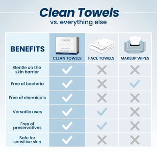 Clean Skin Club Clean Towels, 10 Count
